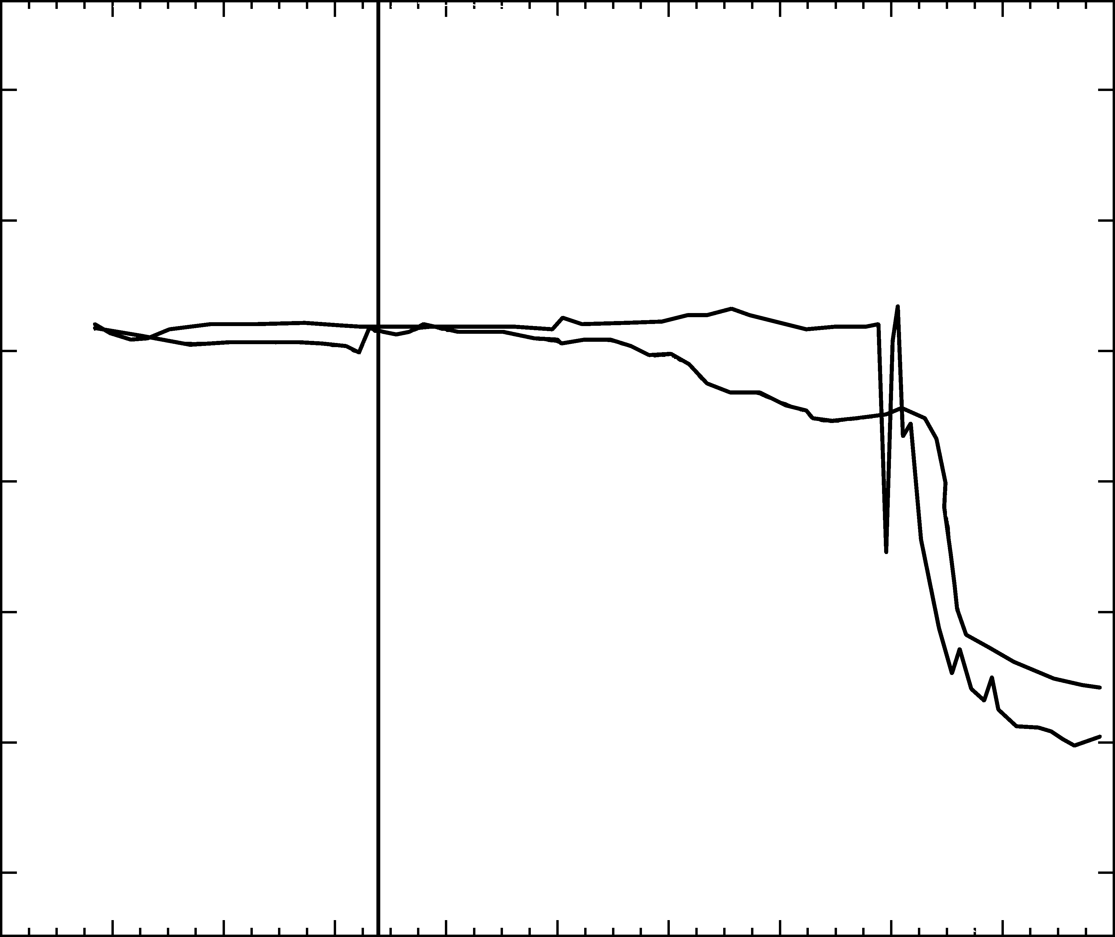 Turbine Prediction