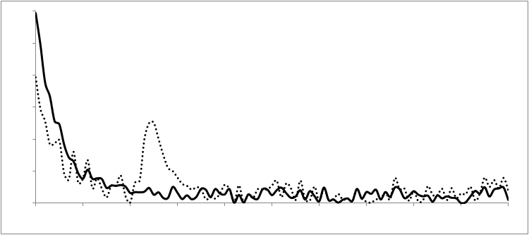 Hella distribution