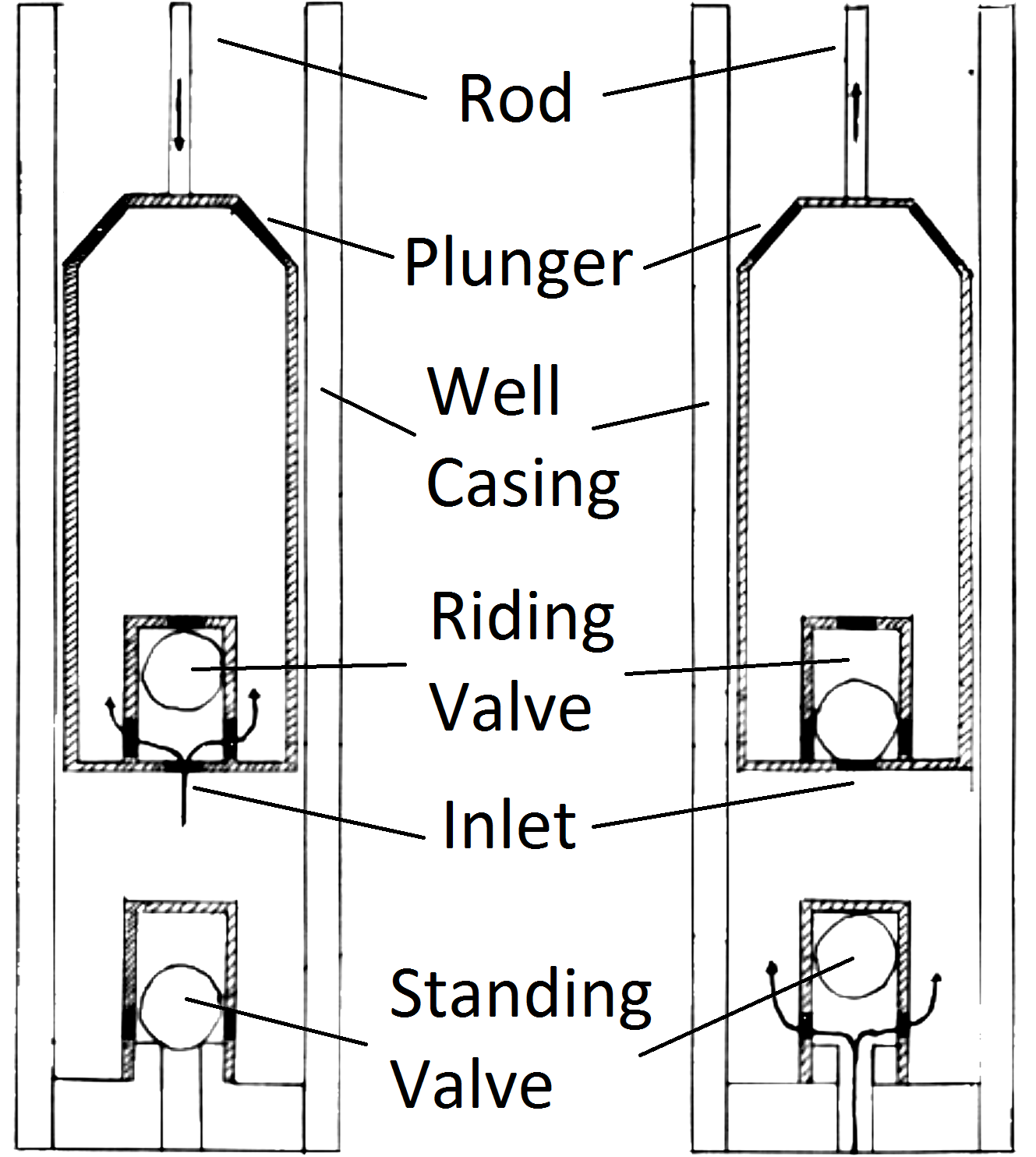 Rod pump 2