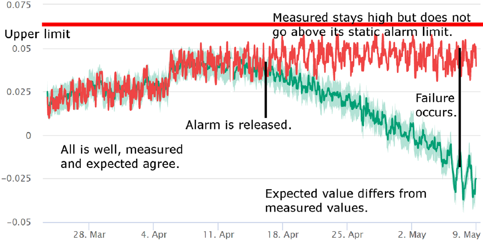 algorithmica’s machine learning enables predictive maintenance and optimization